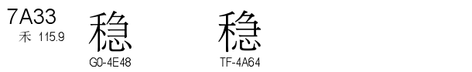 U+7A33